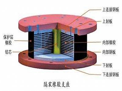 垫江县通过构建力学模型来研究摩擦摆隔震支座隔震性能